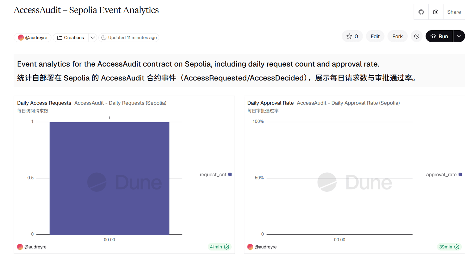 Dune Analytics Dashboard Overview