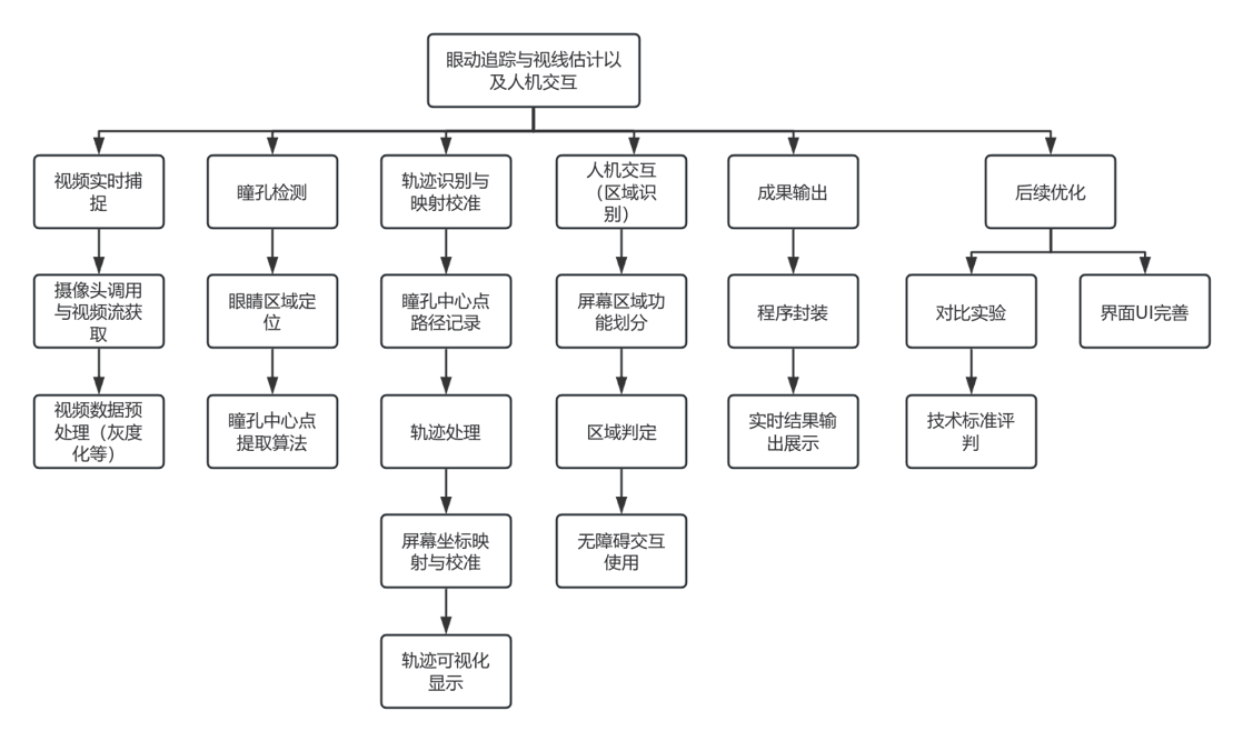 System Architecture Diagram