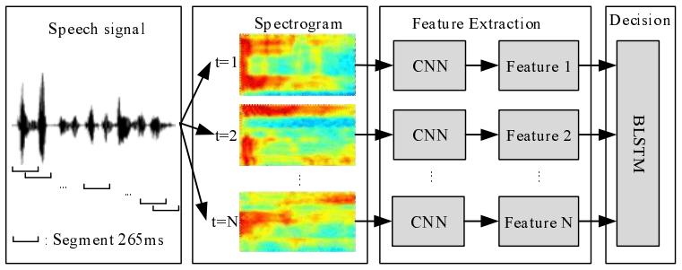CNN-based amplitude method structure