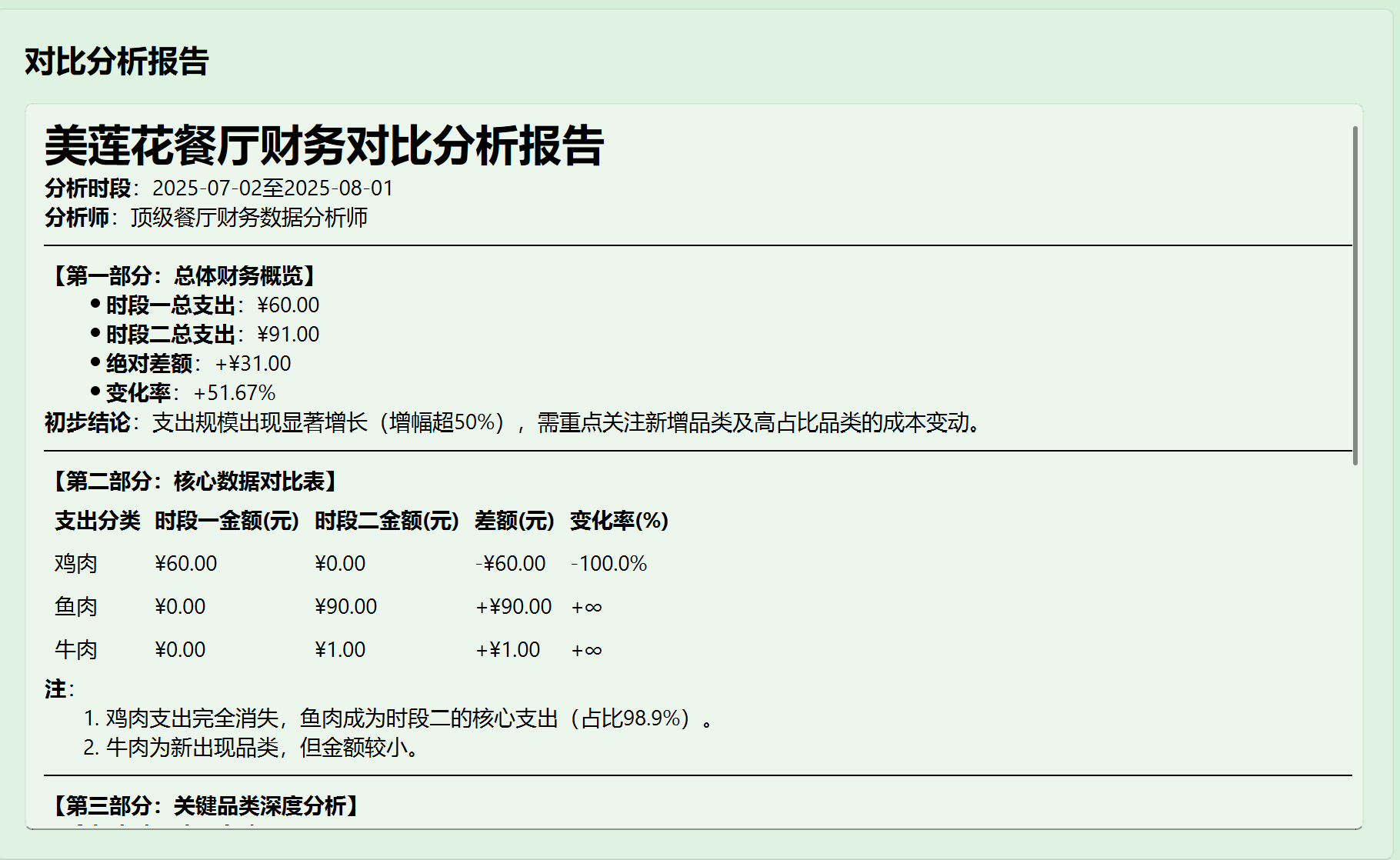 AI分析结果