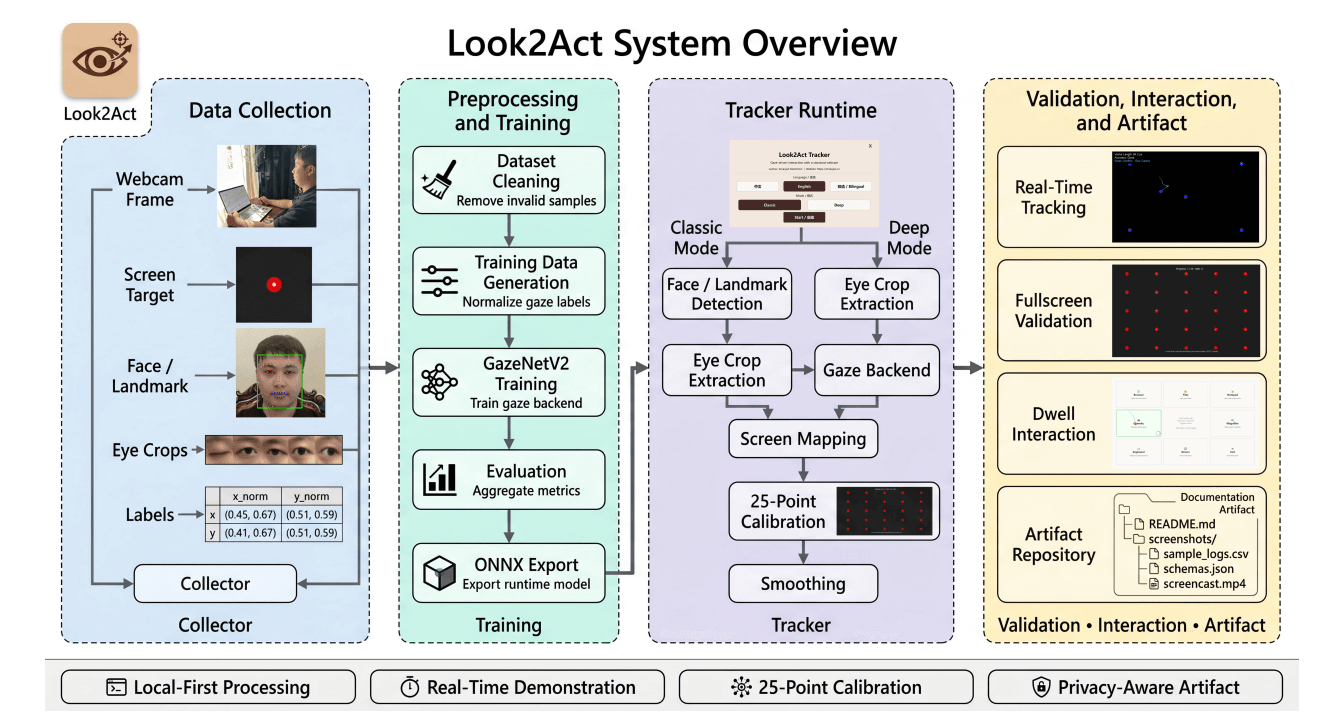 Look2Act
